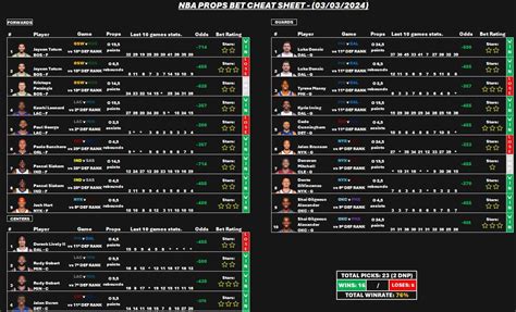 nba prop bet analyzer